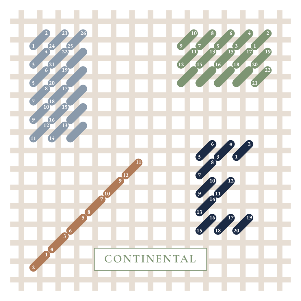 Continental stitch diagram
